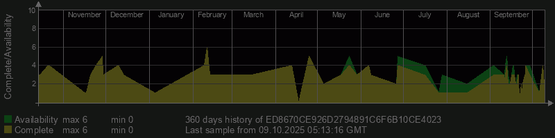 ED8670CE926D2794891C6F6B10CE4023