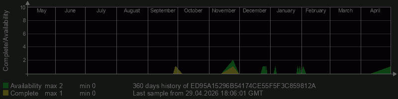 ED95A15296B54174CE55F5F3C859812A