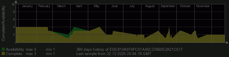 EDC810A974FC51A45C23660E2A21C517