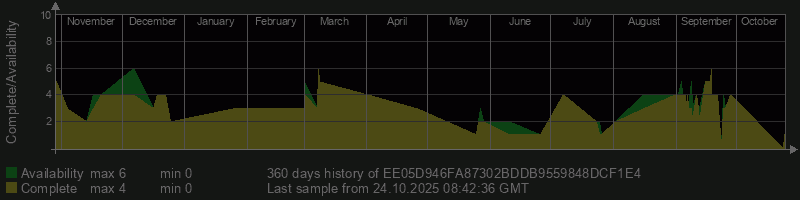 EE05D946FA87302BDDB9559848DCF1E4