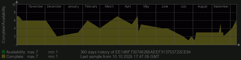 EE14BF730746266AEEF313755722CE84