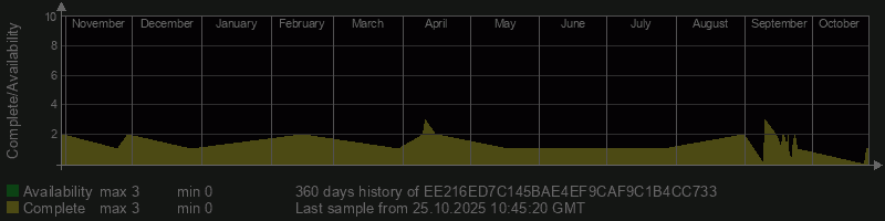 EE216ED7C145BAE4EF9CAF9C1B4CC733