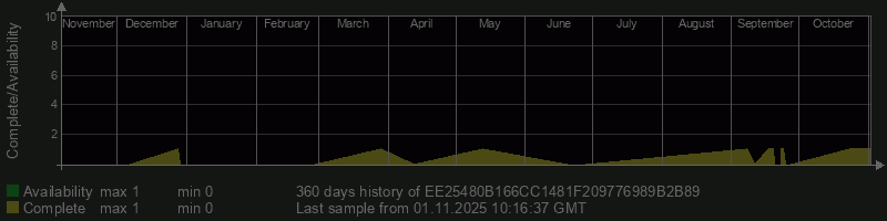 EE25480B166CC1481F209776989B2B89 EE25480B166CC1481F209776989B2B89