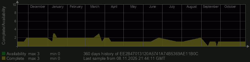 EE2B47013120A5741A74B5369AE11B0C EE2B47013120A5741A74B5369AE11B0C