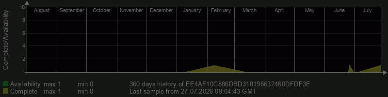 EE4AF10C886DBD318198632460DFDF3E