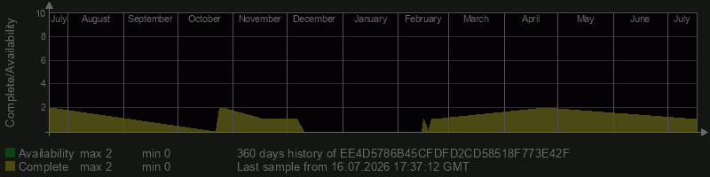 EE4D5786B45CFDFD2CD58518F773E42F