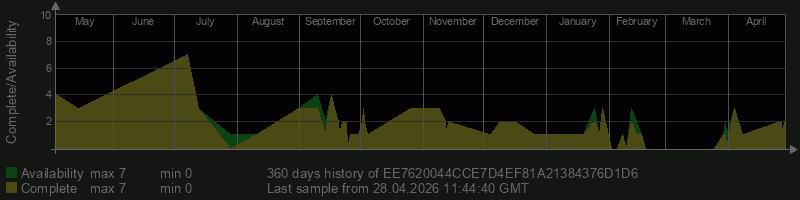 EE7620044CCE7D4EF81A21384376D1D6