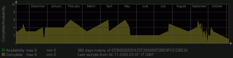 EEB0D82DEA70729508972BE0FCCCBE24