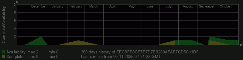 EECBFE0CE7E7D7EB200AFAE7CD5C11D5 EECBFE0CE7E7D7EB200AFAE7CD5C11D5