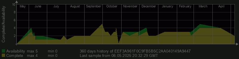 EEF3A961F0C9FB5B5C2AA040149A9447