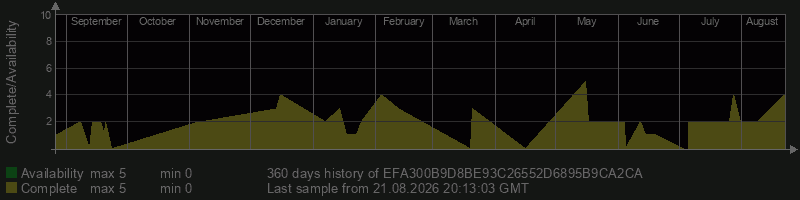 EFA300B9D8BE93C26552D6895B9CA2CA