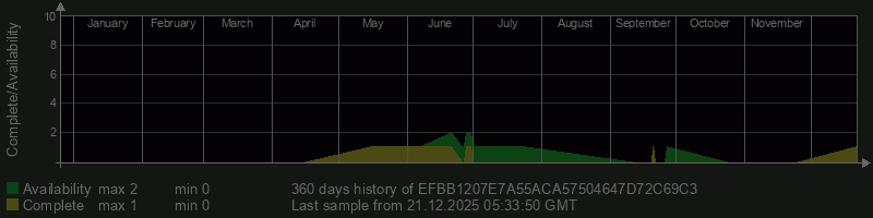 EFBB1207E7A55ACA57504647D72C69C3