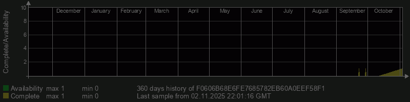 F0606B68E6FE7685782EB60A0EEF58F1 F0606B68E6FE7685782EB60A0EEF58F1