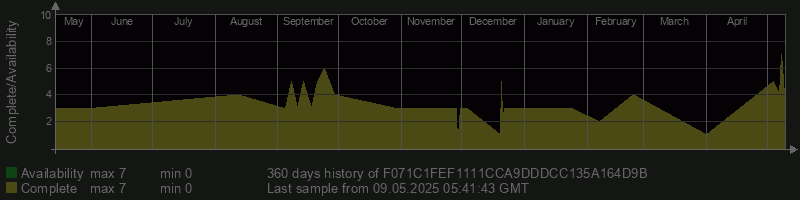 F071C1FEF1111CCA9DDDCC135A164D9B