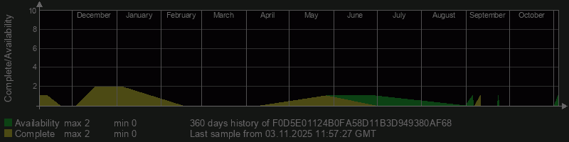 F0D5E01124B0FA58D11B3D949380AF68