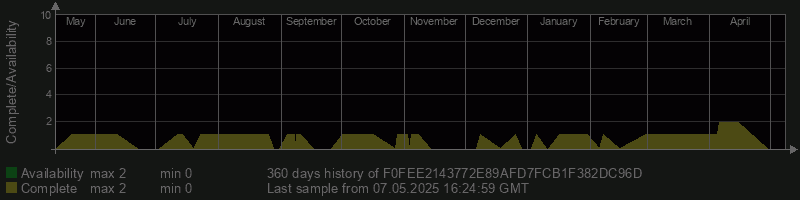 F0FEE2143772E89AFD7FCB1F382DC96D