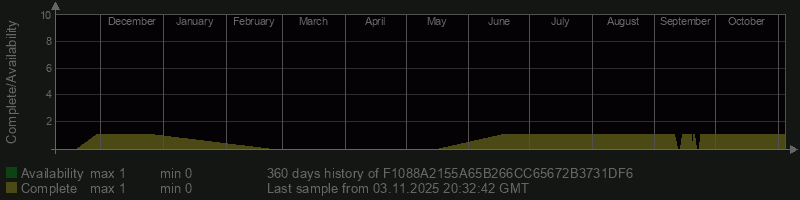 F1088A2155A65B266CC65672B3731DF6