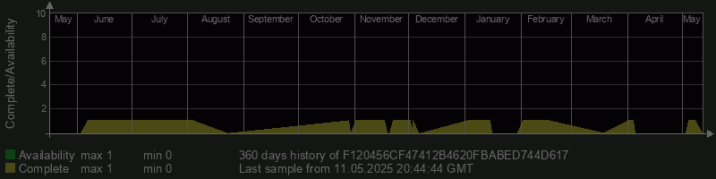 F120456CF47412B4620FBABED744D617