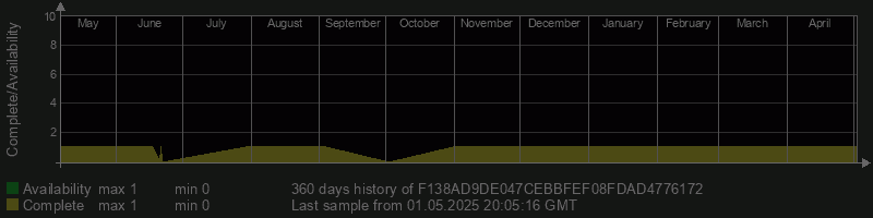 F138AD9DE047CEBBFEF08FDAD4776172