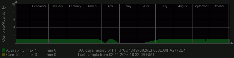 F1F376C7D4975826EF853EA0FA2772E4