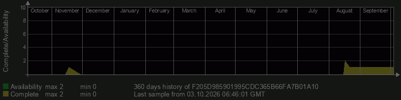 F205D985901995CDC365B66FA7B01A10