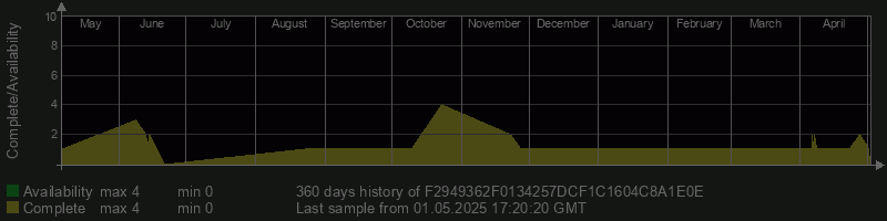 F2949362F0134257DCF1C1604C8A1E0E