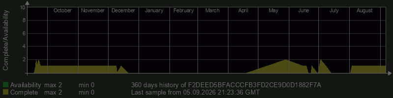 F2DEED5BFACCCFB3FD2CE9D0D1882F7A