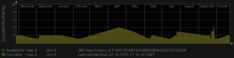 F30B12EAB15458B850BA68EB75C0542A