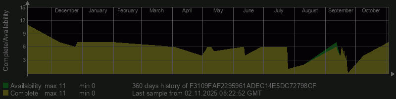 F3109FAF2295961ADEC14E5DC72798CF