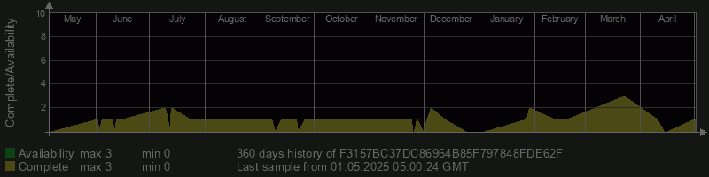 F3157BC37DC86964B85F797848FDE62F