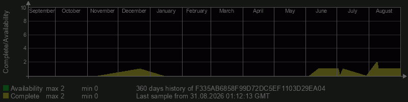 F335AB6858F99D72DC5EF1103D29EA04
