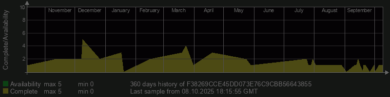 F38269CCE45DD073E76C9CBB56643855