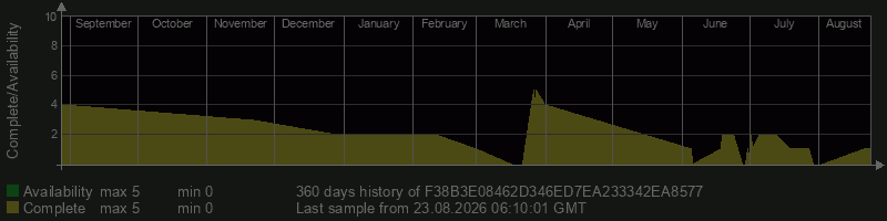 F38B3E08462D346ED7EA233342EA8577