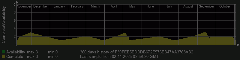 F39FEE5EDDDB672E576EB47AA3768AB2