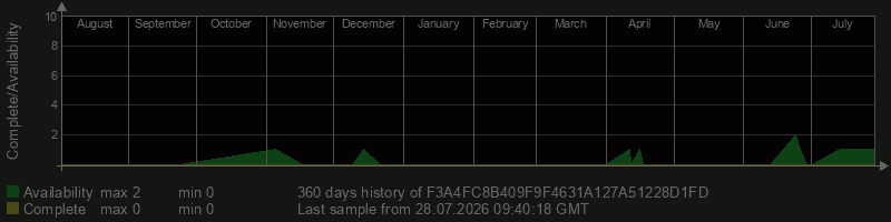 F3A4FC8B409F9F4631A127A51228D1FD F3A4FC8B409F9F4631A127A51228D1FD