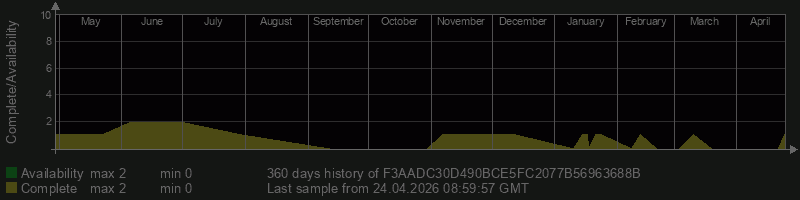 F3AADC30D490BCE5FC2077B56963688B