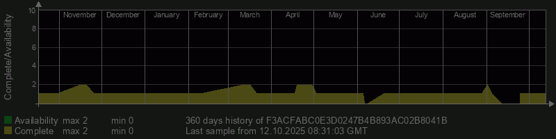 F3ACFABC0E3D0247B4B893AC02B8041B