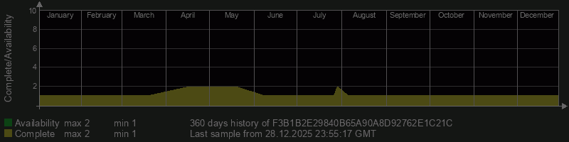 F3B1B2E29840B65A90A8D92762E1C21C