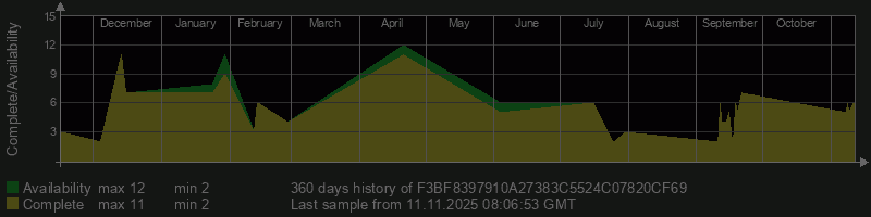 F3BF8397910A27383C5524C07820CF69