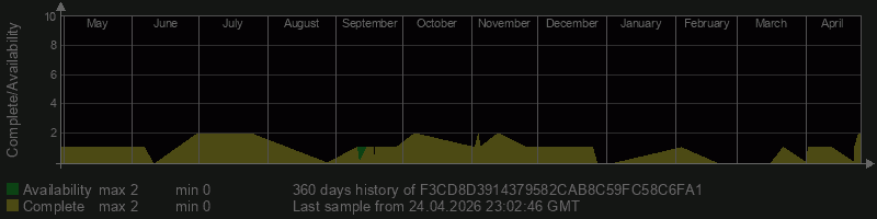 F3CD8D3914379582CAB8C59FC58C6FA1