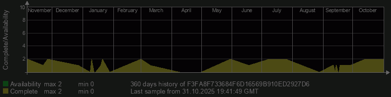 F3FA8F733684F6D16569B910ED2927D6 F3FA8F733684F6D16569B910ED2927D6