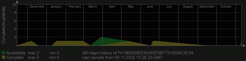 F41964006EE50465F5B77318256C9C94