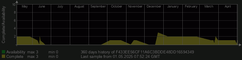 F433EE56CF11A6C3BDDE48DD16594349