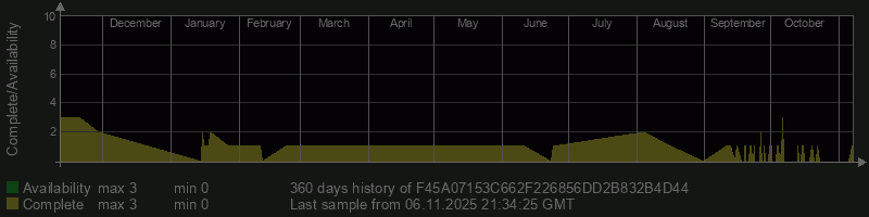 F45A07153C662F226856DD2B832B4D44