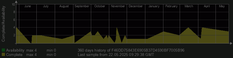 F46DD75843E6905B37D4590BF7005B96