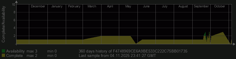 F4748969CE6A9BE533C222C75BB01735