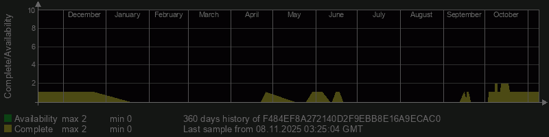 F484EF8A272140D2F9EBB8E16A9ECAC0 F484EF8A272140D2F9EBB8E16A9ECAC0
