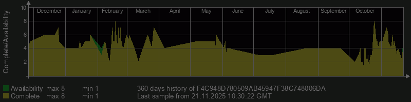 F4C948D780509AB45947F38C748006DA