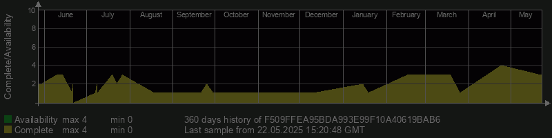 F509FFEA95BDA993E99F10A40619BAB6
