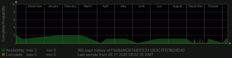 F54B4A6367480FE931263C7FD7BD8D40